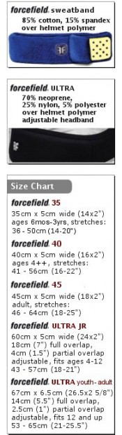 ForceField Protective Headgear Product Details